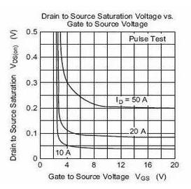 mos管驅(qū)動電路設(shè)計(jì)