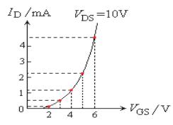 場(chǎng)效應(yīng)管原理