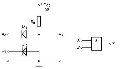 二極管與門(mén)電路