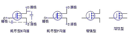 三極管，場效應管，IGBT