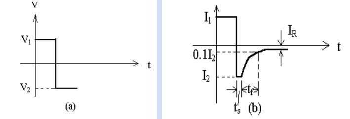二極管開關(guān)作用，二極管反向恢復(fù)時間