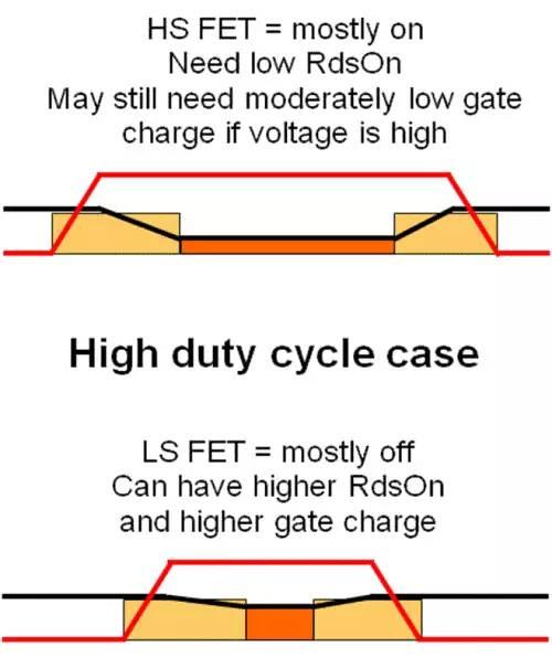 開關(guān)控制器