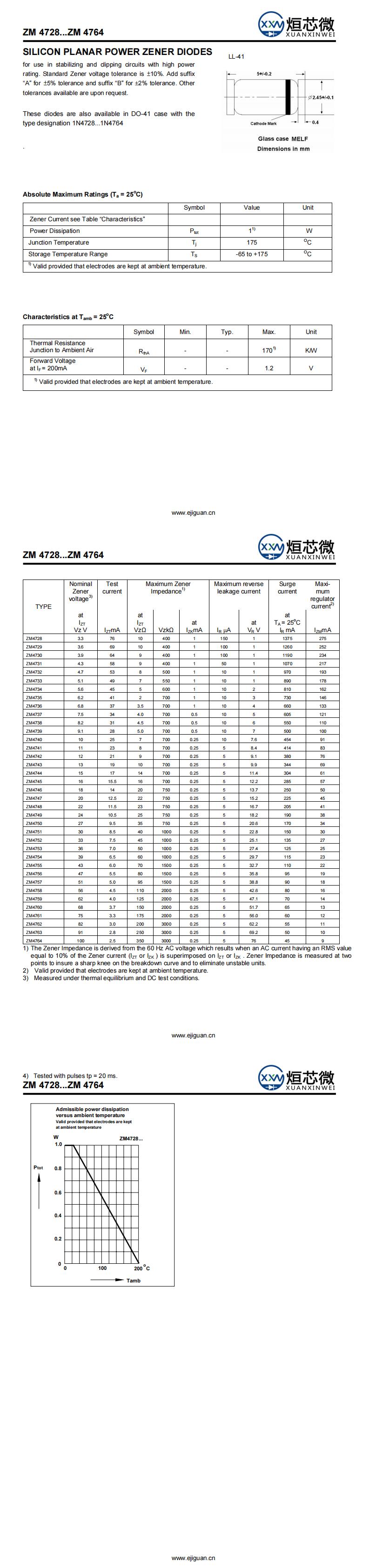 ZM4764穩壓二極管