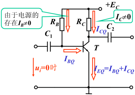 放大電路的靜態工作點