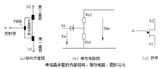 單結晶體管,ujt,原理