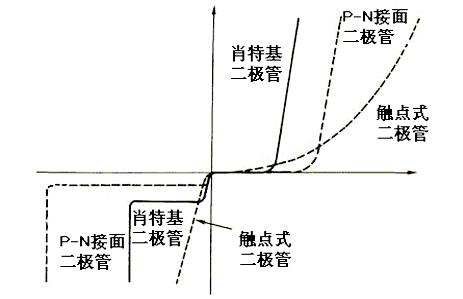 肖特基二極管原理